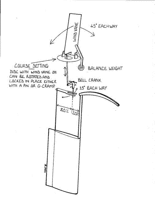 Free wind vane plans